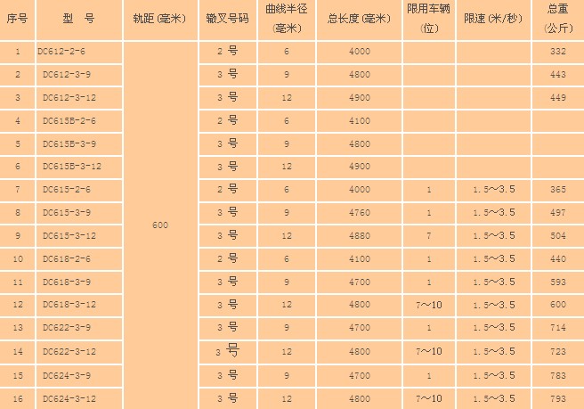 对称道岔