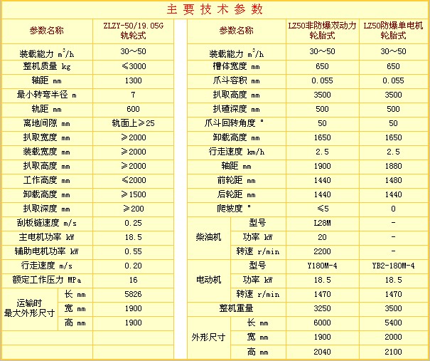 立爪式装载机