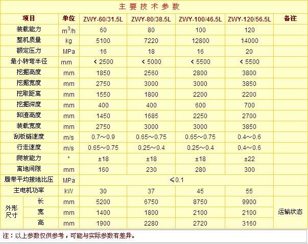 履带式挖掘装载机