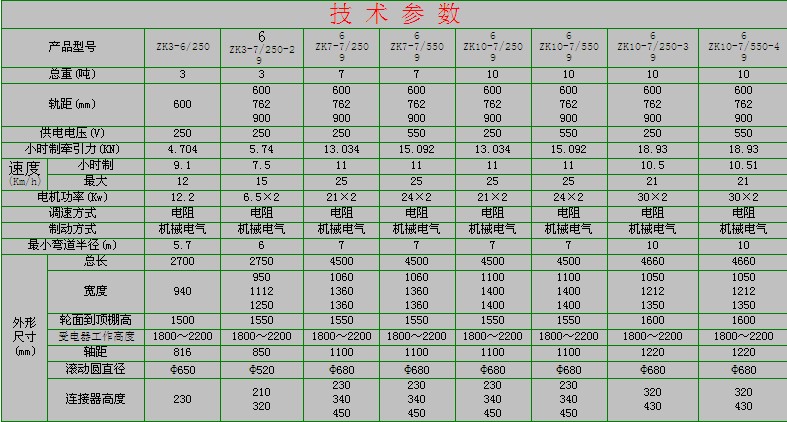 架线电机车   