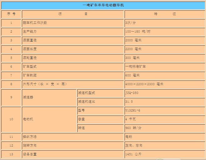 手电动翻车机