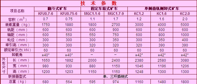 单侧曲轨侧卸式矿车