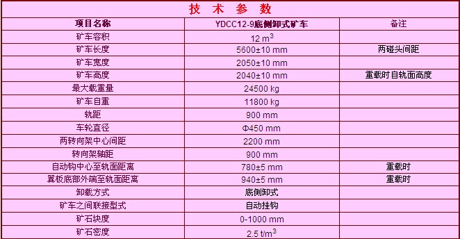底侧卸式矿车