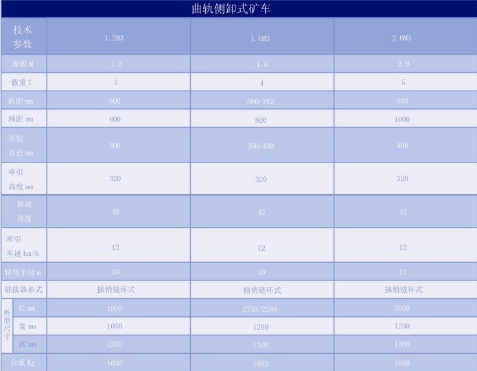 曲轨侧卸式矿车