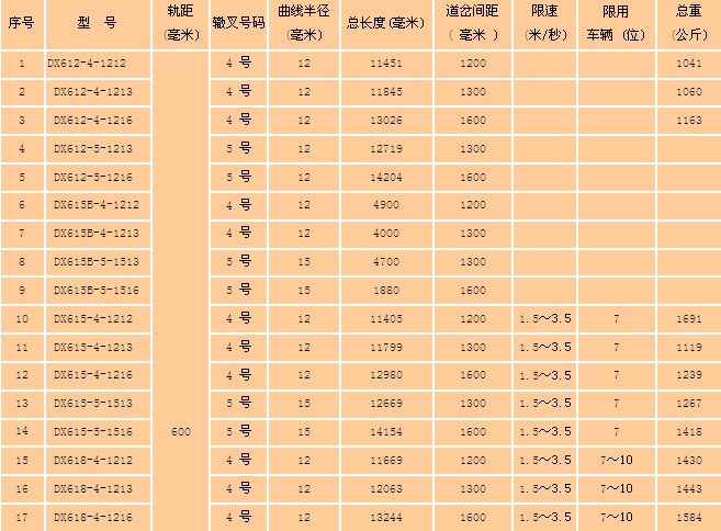 渡线道岔