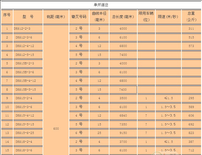 单开道岔