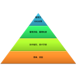 ISO45001职业健康与安全体系认证