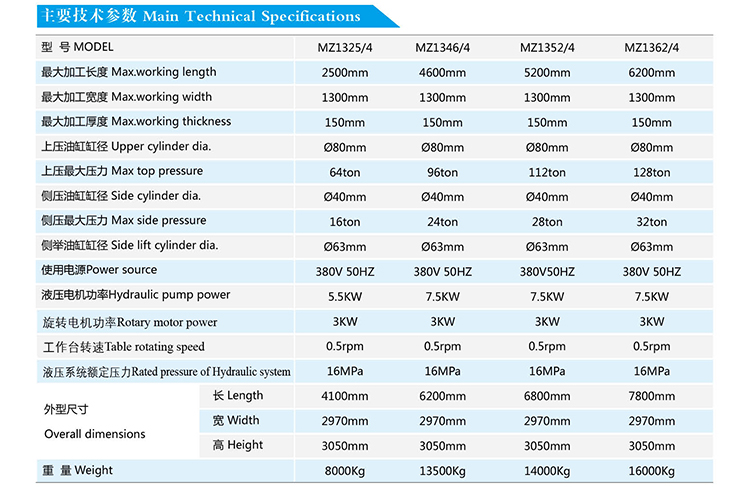 液压式四面旋转拼板机