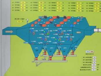 除尘脱硫用集散控制系统