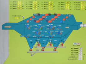 除尘脱硫用集散控制系统