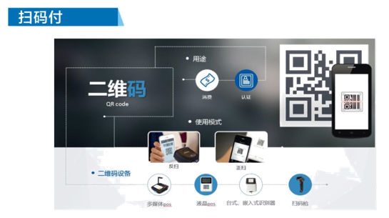 二维码管理系统