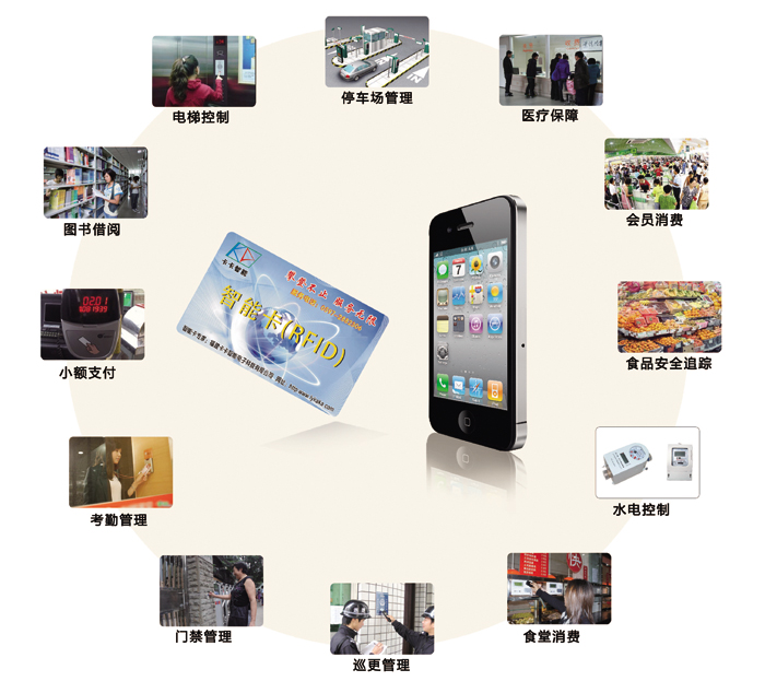 手机一卡通行业应用