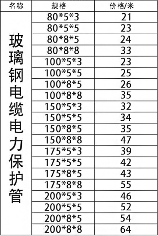 上杭玻璃钢电力电缆保护管