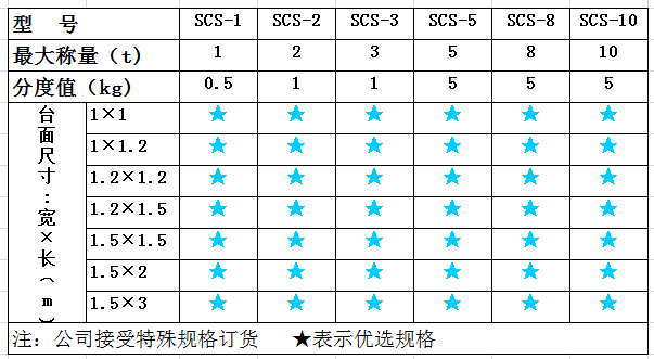 龙岩汽车衡