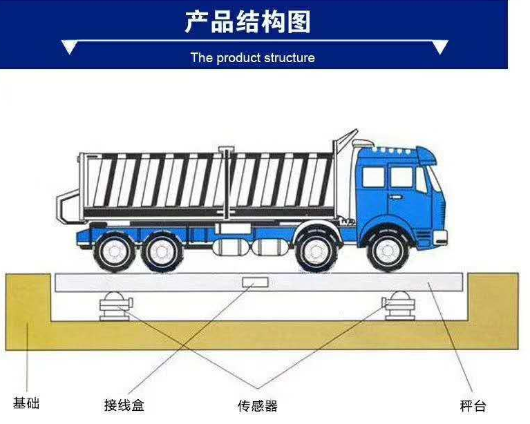 龙岩汽车衡