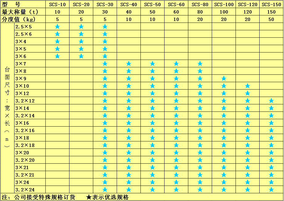 龙岩汽车衡