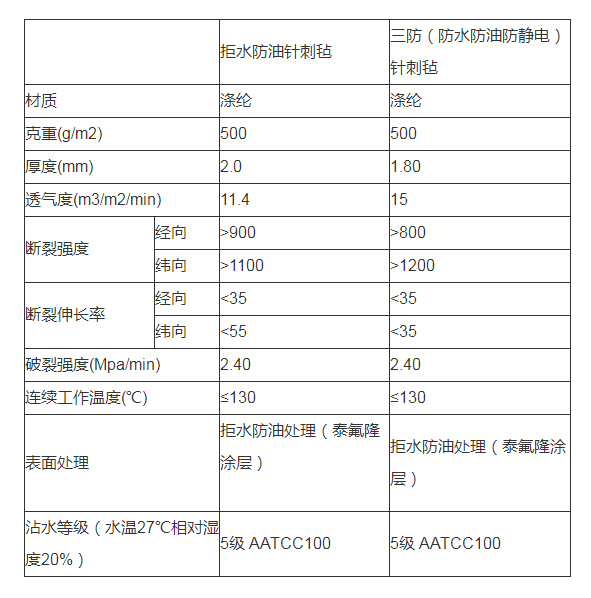 玻璃纤维针刺过滤毡(滤袋/布袋)