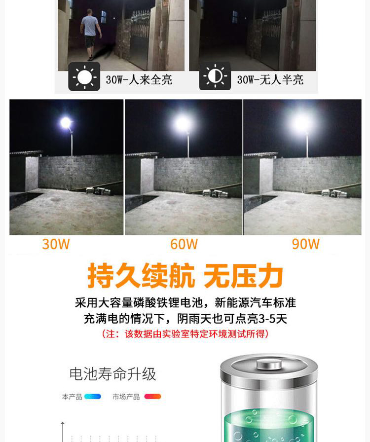 LED太阳能路灯户外庭院灯家用乡村新农村