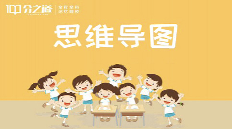 思维导图（泉州全程全科记忆网校）