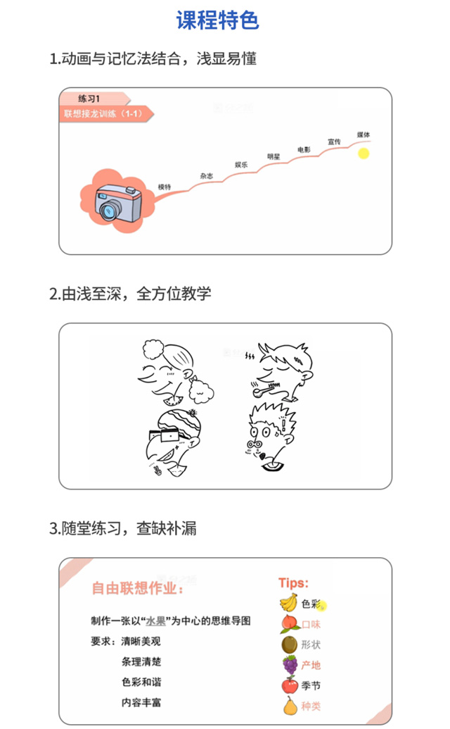思维导图（泉州全程全科记忆网校）