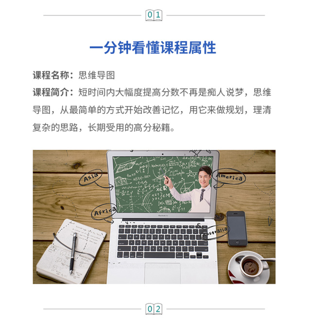 思维导图（泉州全程全科记忆网校）