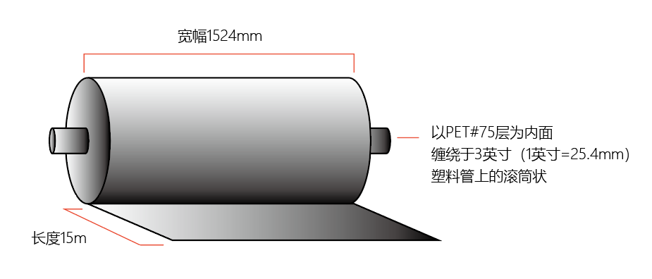 漆面膜产品 —— T3系列