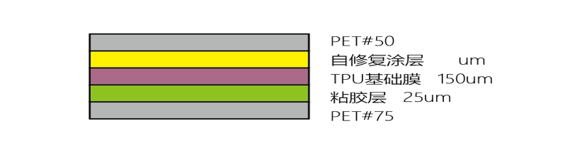 漆面膜产品 —— T3系列