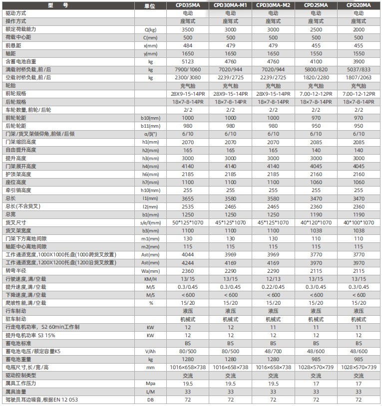 座驾式平衡重式电动叉车