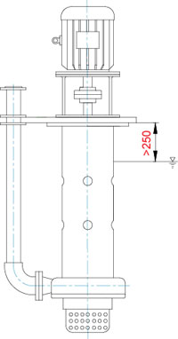 YU-1A系列耐腐耐磨液下泵