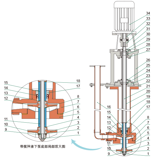 YU-2系列耐腐耐磨液下泵