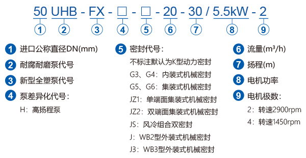 UHB-FX全塑型防腐耐磨泵