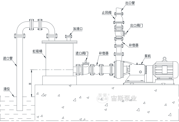 UHB-Z系列***脱硫循环泵