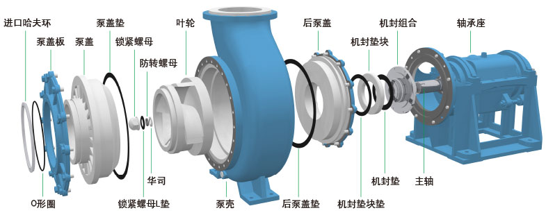 UHB-Z系列***脱硫循环泵