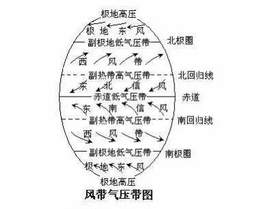 巧用左右手记忆地理知识 快速提高地理分数