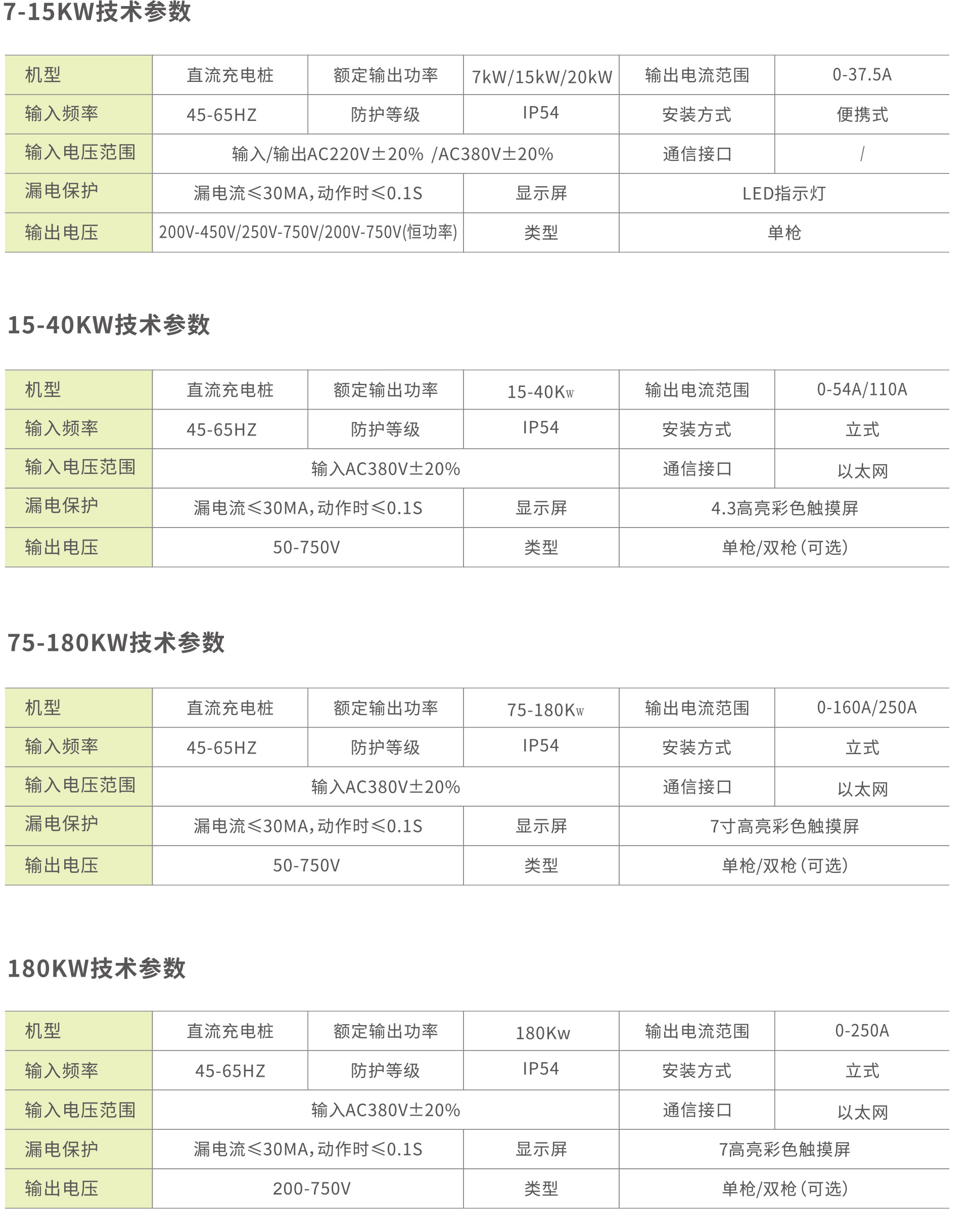 直流充电桩_漳州充电桩厂家