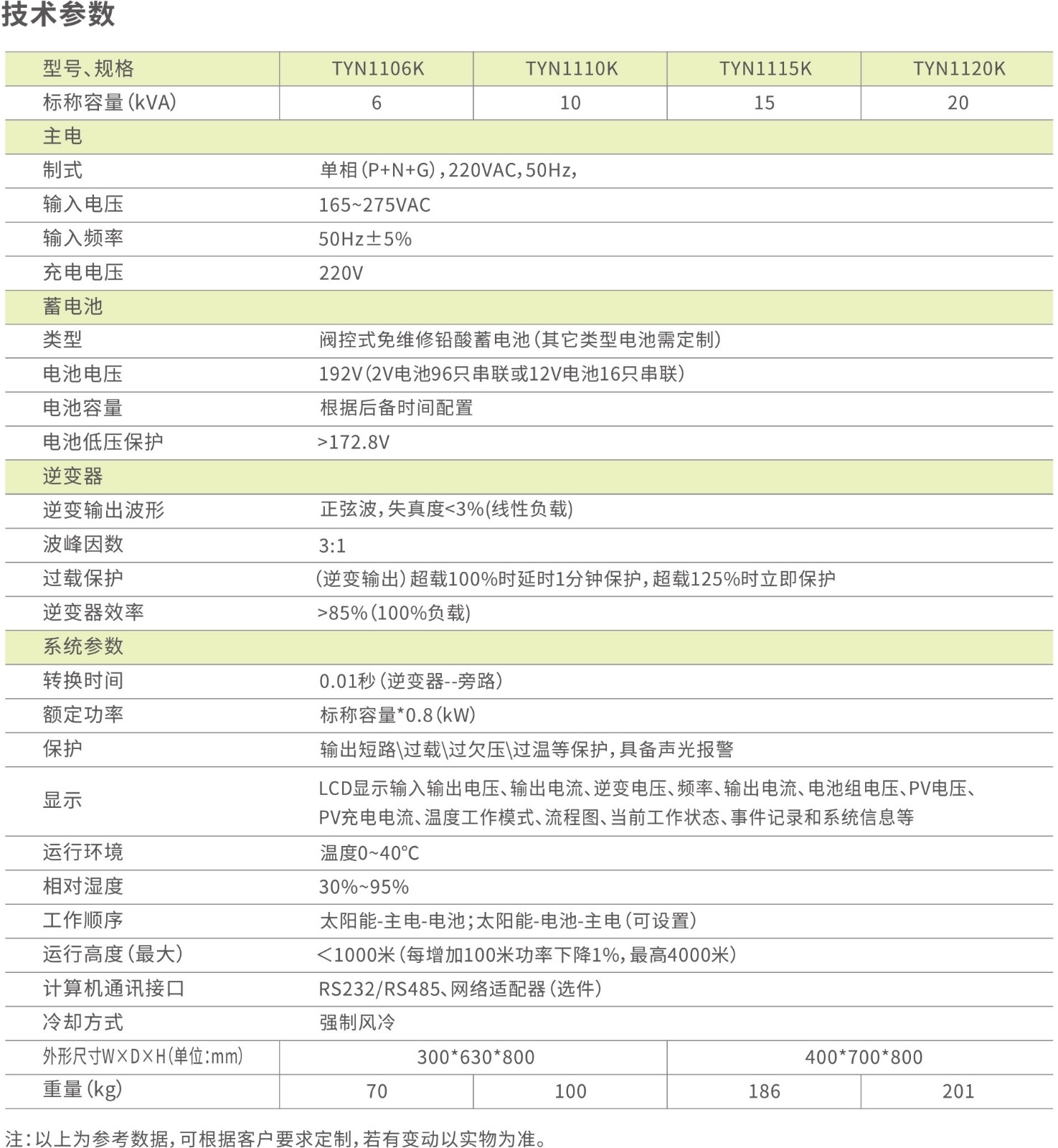 单向中小功率太阳能逆光器-TYN11系列