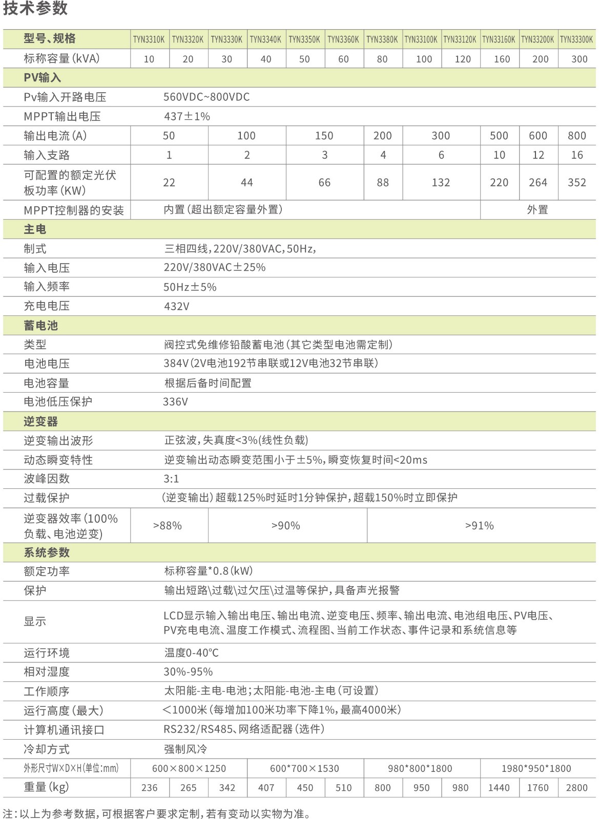 三相中小功率太阳能逆光器-TYN33系列