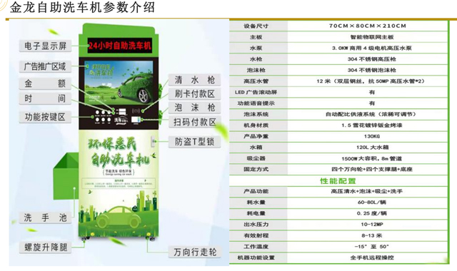 自动洗车机系列