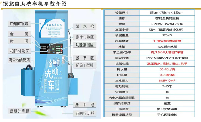 自动洗车机系列