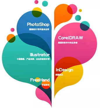 泉州丰泽平面设计培训